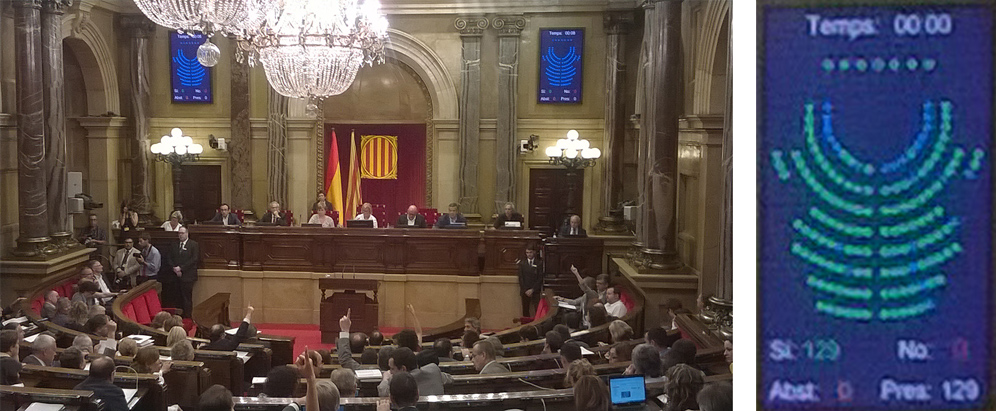 Moment de la votació de la prposta de llei de finançament del sistema integrat del transport públic de Catalunya