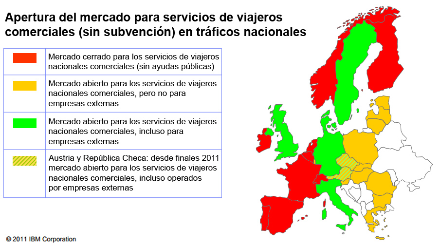 Apertura del mercado para servicios de viajeros internos en Europa. Año 2011. Fuente: IBM