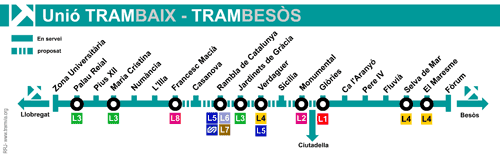 termo-tramviadiagonal